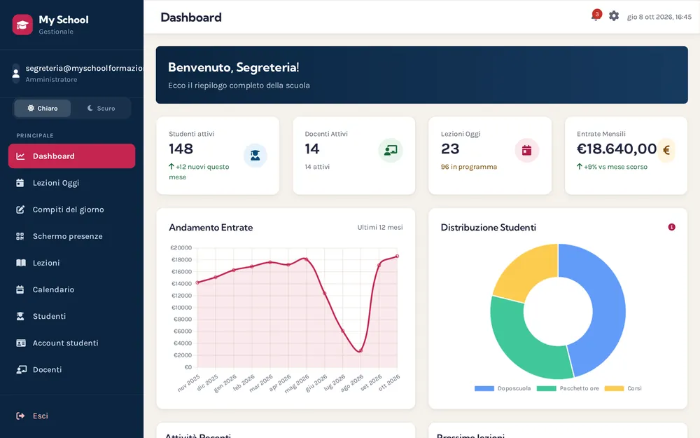 Dashboard del gestionale My School con studenti, docenti, lezioni ed entrate (dati di esempio)